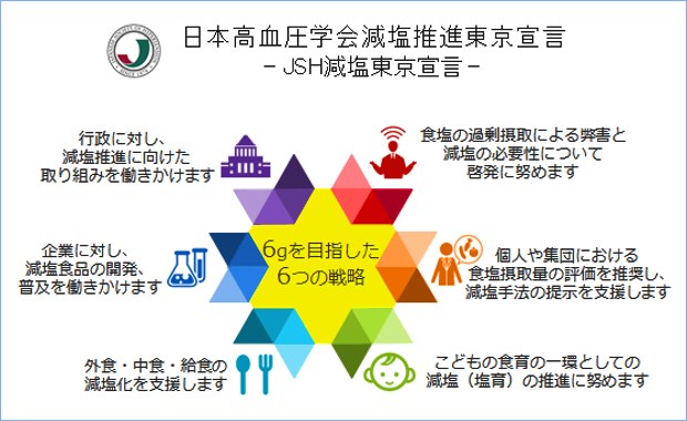 減塩 栄養委員会 日本高血圧学会