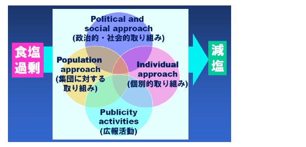 活動の四本の柱