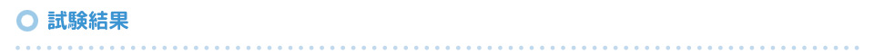 試験結果