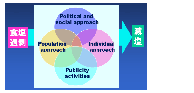 活動の四本の柱 活動の四本の柱